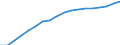 Information society indicator: Household internet connection type: broadband / Unit of measure: Percentage of households / Type of household: Total / Geopolitical entity (reporting): Latvia