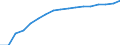 Information society indicator: Household internet connection type: broadband / Unit of measure: Percentage of households / Type of household: Total / Geopolitical entity (reporting): Malta