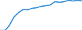 Information society indicator: Household internet connection type: broadband / Unit of measure: Percentage of households / Type of household: Total / Geopolitical entity (reporting): Netherlands