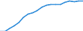 Information society indicator: Household internet connection type: broadband / Unit of measure: Percentage of households / Type of household: Total / Geopolitical entity (reporting): Austria