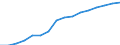 Information society indicator: Household internet connection type: broadband / Unit of measure: Percentage of households / Type of household: Total / Geopolitical entity (reporting): Romania