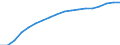 Information society indicator: Household internet connection type: broadband / Unit of measure: Percentage of households / Type of household: Total / Geopolitical entity (reporting): Slovenia