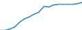 Information society indicator: Household internet connection type: broadband / Unit of measure: Percentage of households / Type of household: Total / Geopolitical entity (reporting): Slovakia