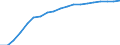 Information society indicator: Household internet connection type: broadband / Unit of measure: Percentage of households / Type of household: Total / Geopolitical entity (reporting): Finland