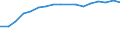 Information society indicator: Household internet connection type: broadband / Unit of measure: Percentage of households / Type of household: Total / Geopolitical entity (reporting): Sweden