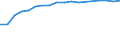 Information society indicator: Household internet connection type: broadband / Unit of measure: Percentage of households / Type of household: Total / Geopolitical entity (reporting): Iceland