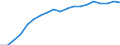 Information society indicator: Household internet connection type: broadband / Unit of measure: Percentage of households / Type of household: Total / Geopolitical entity (reporting): Norway