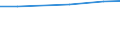 Information society indicator: Household internet connection type: broadband / Unit of measure: Percentage of households / Type of household: Total / Geopolitical entity (reporting): Switzerland