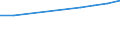 Information society indicator: Household internet connection type: broadband / Unit of measure: Percentage of households / Type of household: Total / Geopolitical entity (reporting): Montenegro