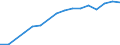 Information society indicator: Household internet connection type: broadband / Unit of measure: Percentage of households / Type of household: Total / Geopolitical entity (reporting): North Macedonia