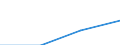 Information society indicator: Household internet connection type: broadband / Unit of measure: Percentage of households / Type of household: Total / Geopolitical entity (reporting): Albania