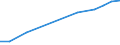 Information society indicator: Household internet connection type: broadband / Unit of measure: Percentage of households / Type of household: Total / Geopolitical entity (reporting): Serbia