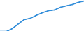 Information society indicator: Household internet connection type: broadband / Unit of measure: Percentage of households / Type of household: Single person / Geopolitical entity (reporting): European Union - 27 countries (from 2020)