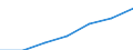 Information society indicator: Household internet connection type: broadband / Unit of measure: Percentage of households / Type of household: Single person / Geopolitical entity (reporting): European Union - 25 countries (2004-2006)