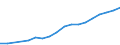 Information society indicator: Household internet connection type: broadband / Unit of measure: Percentage of households / Type of household: Single person / Geopolitical entity (reporting): Bulgaria