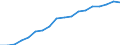 Information society indicator: Household internet connection type: broadband / Unit of measure: Percentage of households / Type of household: Single person / Geopolitical entity (reporting): Czechia