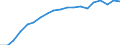 Information society indicator: Household internet connection type: broadband / Unit of measure: Percentage of households / Type of household: Single person / Geopolitical entity (reporting): Denmark