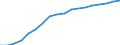 Information society indicator: Household internet connection type: broadband / Unit of measure: Percentage of households / Type of household: Single person / Geopolitical entity (reporting): Germany