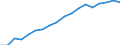 Information society indicator: Household internet connection type: broadband / Unit of measure: Percentage of households / Type of household: Single person / Geopolitical entity (reporting): Estonia