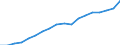 Information society indicator: Household internet connection type: broadband / Unit of measure: Percentage of households / Type of household: Single person / Geopolitical entity (reporting): Ireland