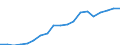 Information society indicator: Household internet connection type: broadband / Unit of measure: Percentage of households / Type of household: Single person / Geopolitical entity (reporting): Greece