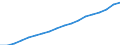 Information society indicator: Household internet connection type: broadband / Unit of measure: Percentage of households / Type of household: Single person / Geopolitical entity (reporting): Spain