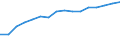 Information society indicator: Household internet connection type: broadband / Unit of measure: Percentage of households / Type of household: Single person / Geopolitical entity (reporting): France