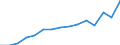 Information society indicator: Household internet connection type: broadband / Unit of measure: Percentage of households / Type of household: Single person / Geopolitical entity (reporting): Croatia