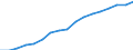 Information society indicator: Household internet connection type: broadband / Unit of measure: Percentage of households / Type of household: Single person / Geopolitical entity (reporting): Italy