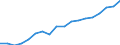 Information society indicator: Household internet connection type: broadband / Unit of measure: Percentage of households / Type of household: Single person / Geopolitical entity (reporting): Cyprus