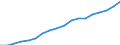 Information society indicator: Household internet connection type: broadband / Unit of measure: Percentage of households / Type of household: Single person / Geopolitical entity (reporting): Latvia