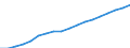 Information society indicator: Household internet connection type: broadband / Unit of measure: Percentage of households / Type of household: Single person / Geopolitical entity (reporting): Lithuania