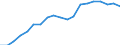 Information society indicator: Household internet connection type: broadband / Unit of measure: Percentage of households / Type of household: Single person / Geopolitical entity (reporting): Luxembourg