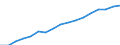 Information society indicator: Household internet connection type: broadband / Unit of measure: Percentage of households / Type of household: Single person / Geopolitical entity (reporting): Hungary