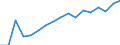 Information society indicator: Household internet connection type: broadband / Unit of measure: Percentage of households / Type of household: Single person / Geopolitical entity (reporting): Malta