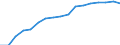 Information society indicator: Household internet connection type: broadband / Unit of measure: Percentage of households / Type of household: Single person / Geopolitical entity (reporting): Netherlands