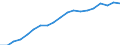 Information society indicator: Household internet connection type: broadband / Unit of measure: Percentage of households / Type of household: Single person / Geopolitical entity (reporting): Austria