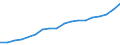 Information society indicator: Household internet connection type: broadband / Unit of measure: Percentage of households / Type of household: Single person / Geopolitical entity (reporting): Poland