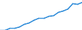 Information society indicator: Household internet connection type: broadband / Unit of measure: Percentage of households / Type of household: Single person / Geopolitical entity (reporting): Portugal