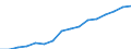 Information society indicator: Household internet connection type: broadband / Unit of measure: Percentage of households / Type of household: Single person / Geopolitical entity (reporting): Romania