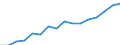 Information society indicator: Household internet connection type: broadband / Unit of measure: Percentage of households / Type of household: Single person / Geopolitical entity (reporting): Slovenia