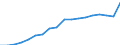 Information society indicator: Household internet connection type: broadband / Unit of measure: Percentage of households / Type of household: Single person / Geopolitical entity (reporting): Slovakia