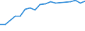 Information society indicator: Household internet connection type: broadband / Unit of measure: Percentage of households / Type of household: Single person / Geopolitical entity (reporting): Iceland