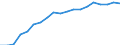 Information society indicator: Household internet connection type: broadband / Unit of measure: Percentage of households / Type of household: Single person / Geopolitical entity (reporting): Norway