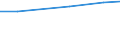 Information society indicator: Household internet connection type: broadband / Unit of measure: Percentage of households / Type of household: Single person / Geopolitical entity (reporting): Switzerland