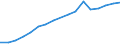 Information society indicator: Household internet connection type: broadband / Unit of measure: Percentage of households / Type of household: Single person / Geopolitical entity (reporting): United Kingdom