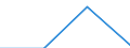 Information society indicator: Household internet connection type: broadband / Unit of measure: Percentage of households / Type of household: Single person / Geopolitical entity (reporting): Bosnia and Herzegovina