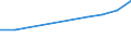 Information society indicator: Household internet connection type: broadband / Unit of measure: Percentage of households / Type of household: Single person / Geopolitical entity (reporting): Montenegro