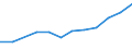 Information society indicator: Household internet connection type: broadband / Unit of measure: Percentage of households / Type of household: Single person / Geopolitical entity (reporting): North Macedonia