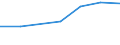 Information society indicator: Household internet connection type: broadband / Unit of measure: Percentage of households / Type of household: Single person / Geopolitical entity (reporting): Serbia